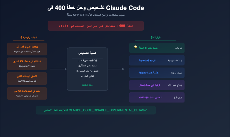 claude code 400 tool use concurrency error fix guide ar image 0 图示