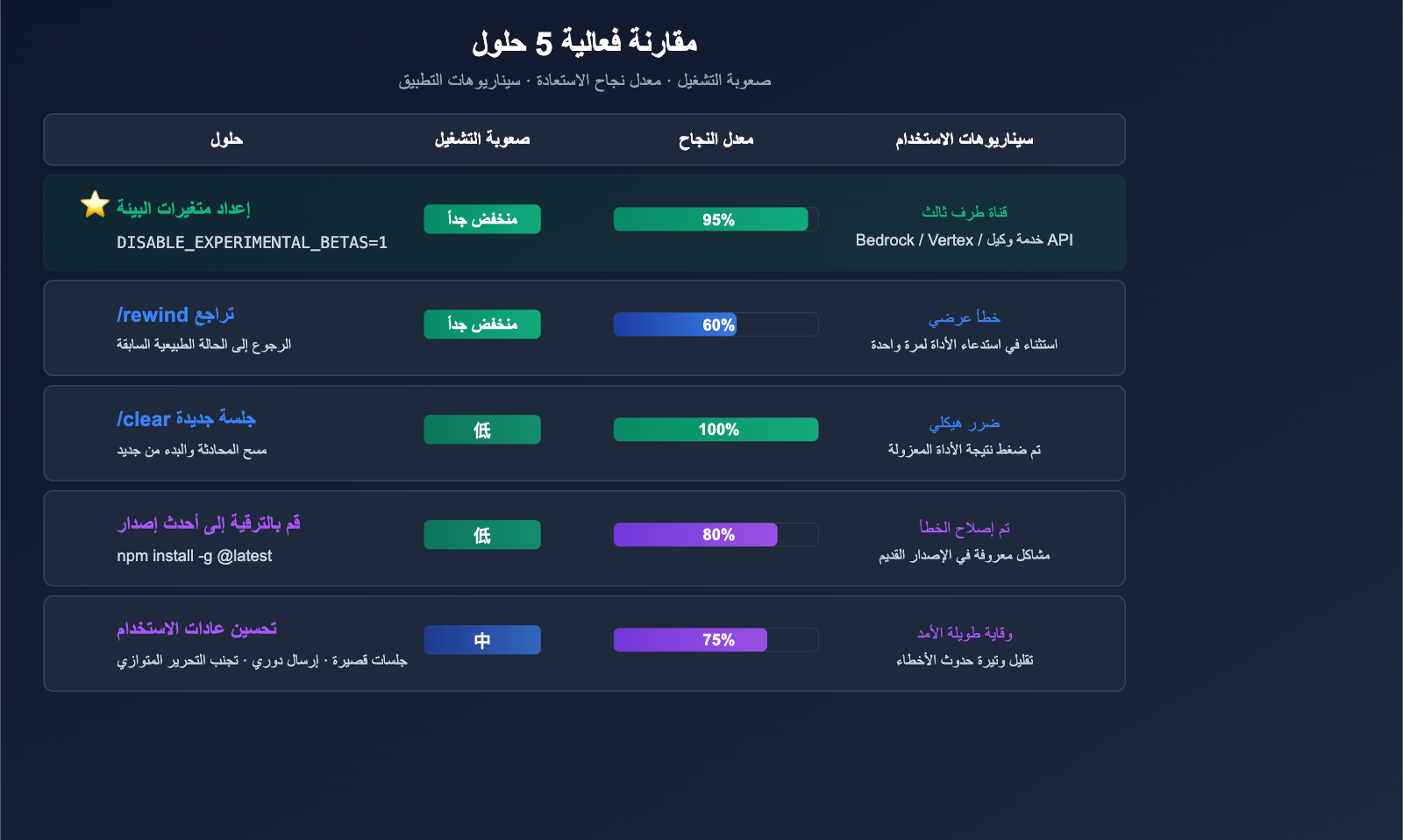 claude-code-400-tool-use-concurrency-error-fix-guide-ar 图示