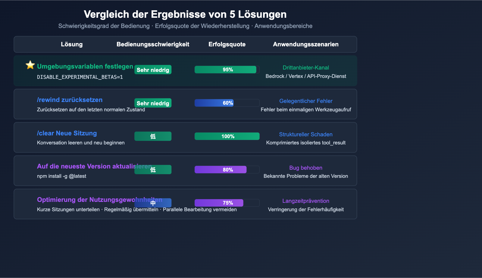claude-code-400-tool-use-concurrency-error-fix-guide-de 图示