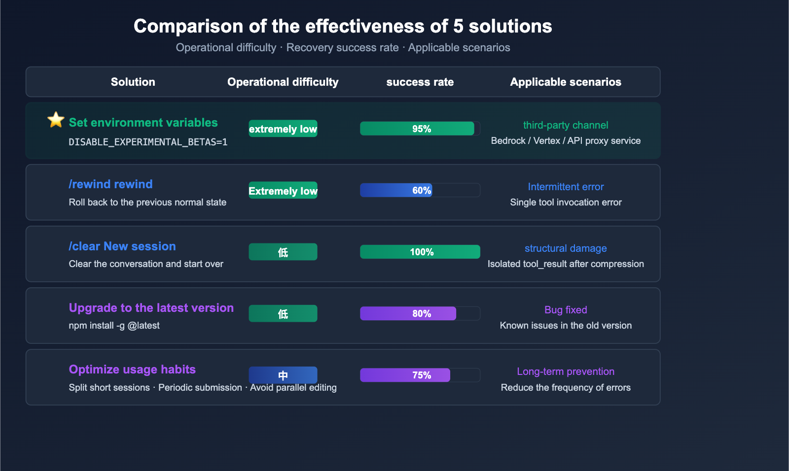 claude-code-400-tool-use-concurrency-error-fix-guide-en 图示