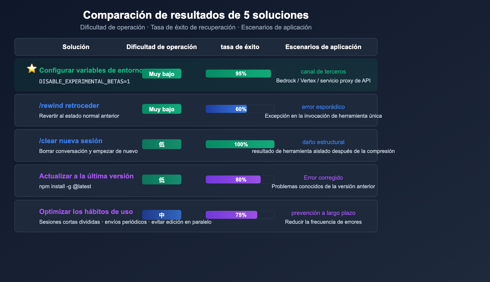 claude-code-400-tool-use-concurrency-error-fix-guide-es 图示