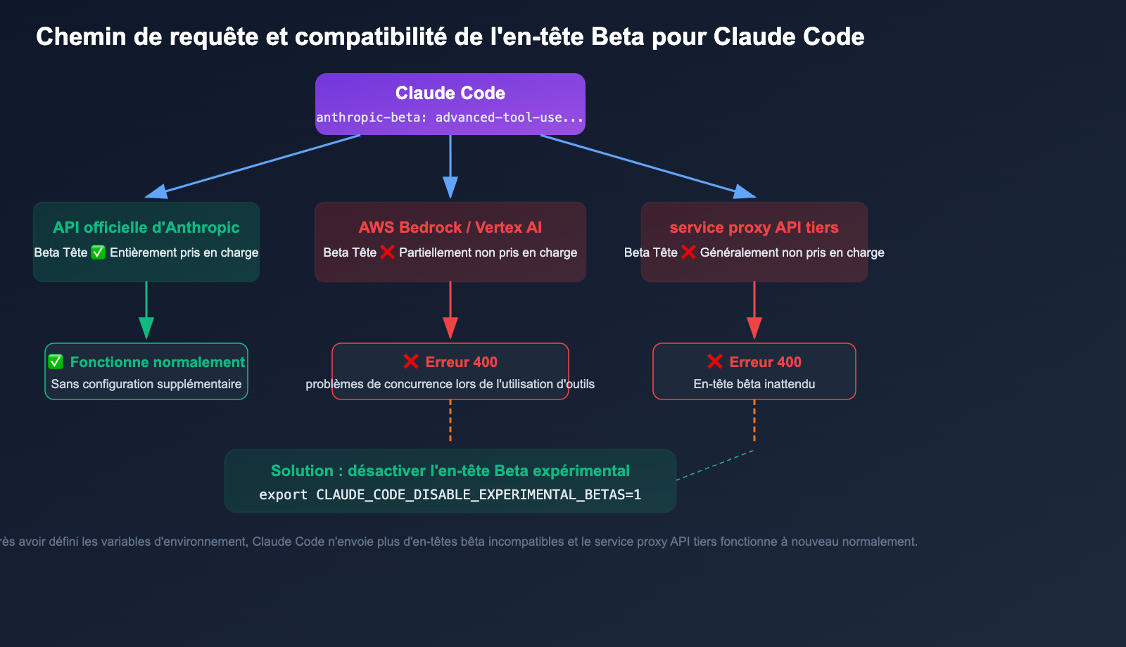 claude-code-400-tool-use-concurrency-error-fix-guide-fr 图示