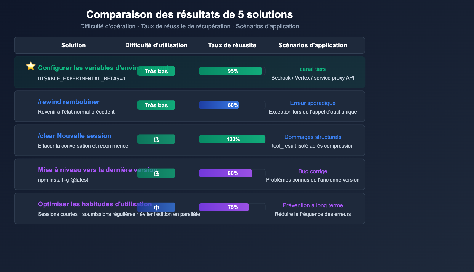 claude-code-400-tool-use-concurrency-error-fix-guide-fr 图示