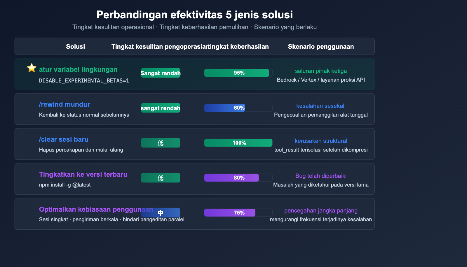 claude-code-400-tool-use-concurrency-error-fix-guide-id 图示