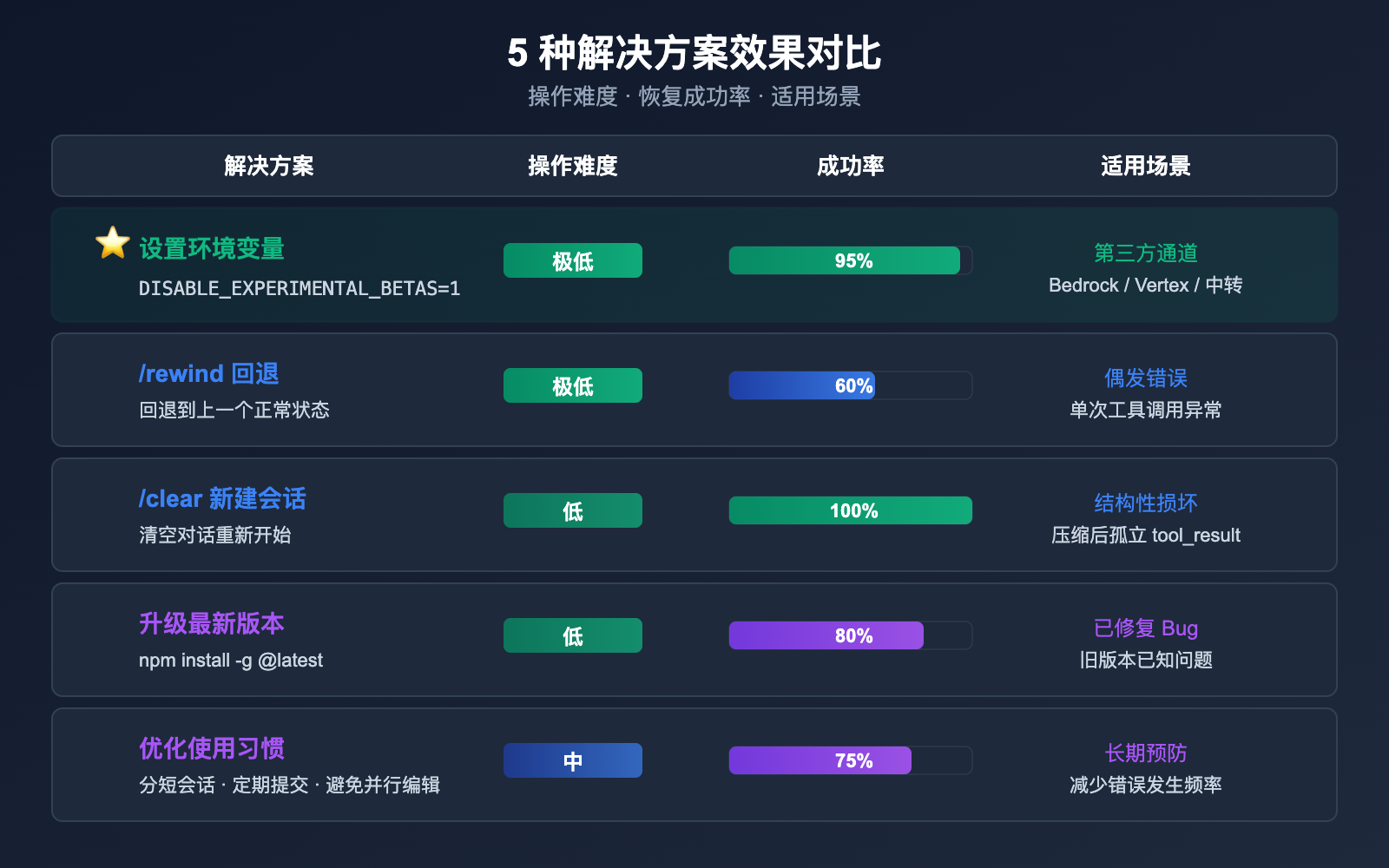 claude-code-400-tool-use-concurrency-error-fix-guide 图示