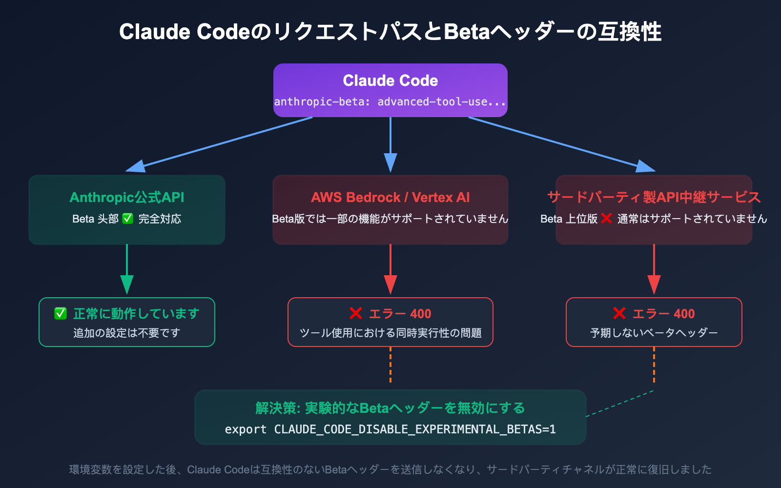 claude-code-400-tool-use-concurrency-error-fix-guide-ja 图示