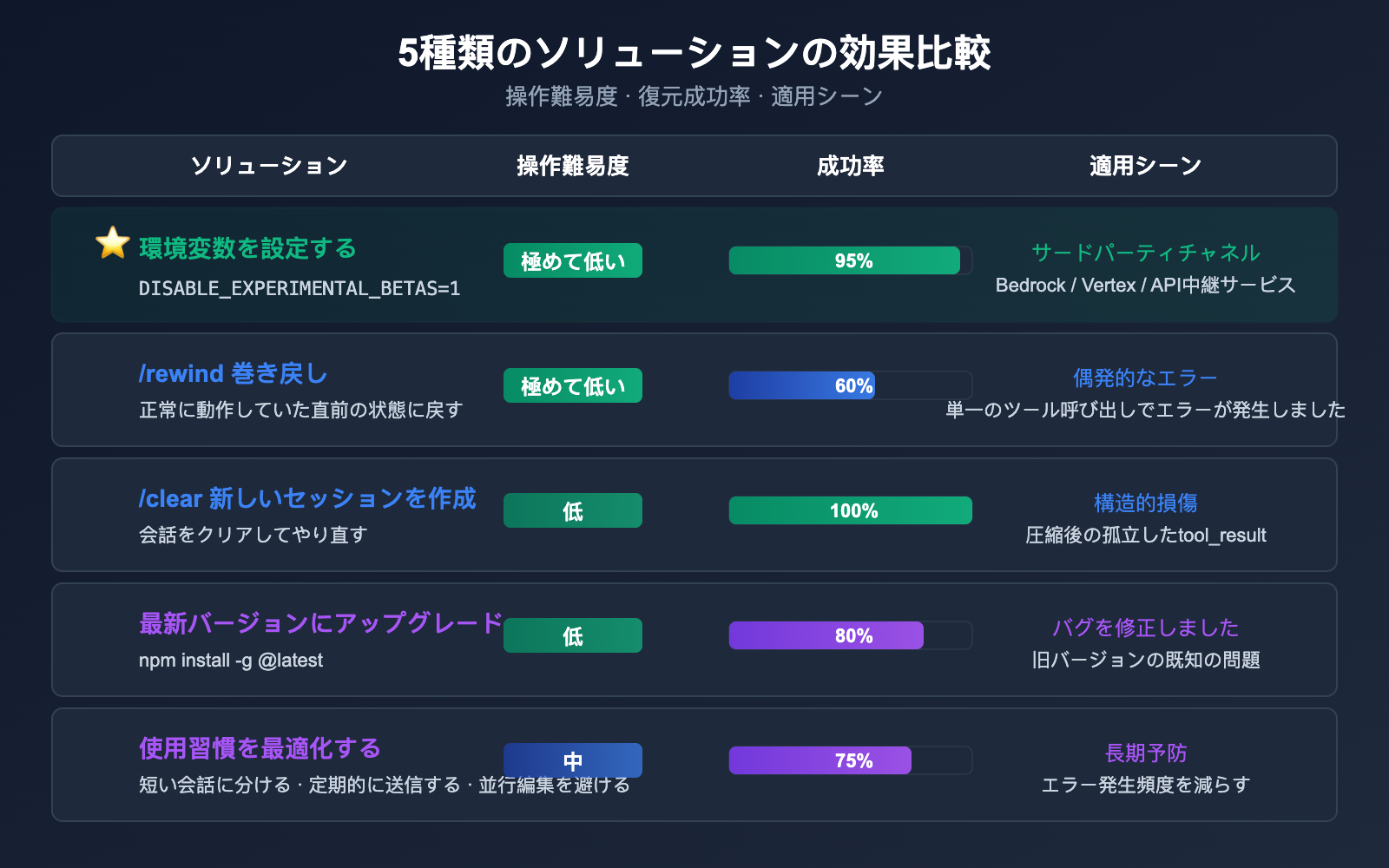claude-code-400-tool-use-concurrency-error-fix-guide-ja 图示