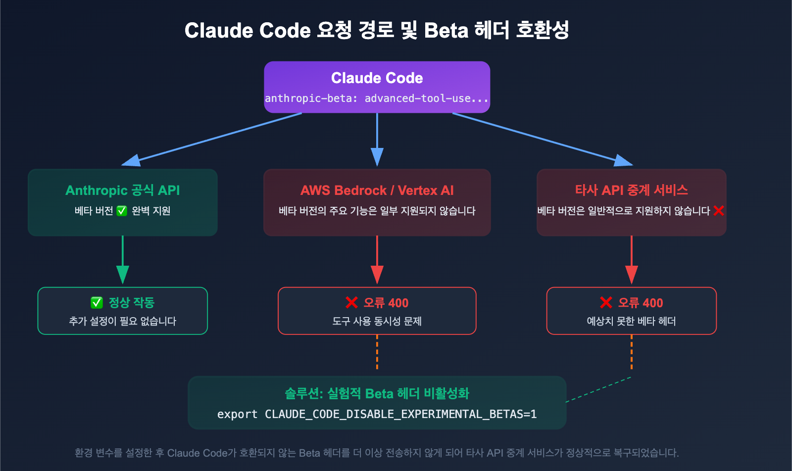 claude-code-400-tool-use-concurrency-error-fix-guide-ko 图示