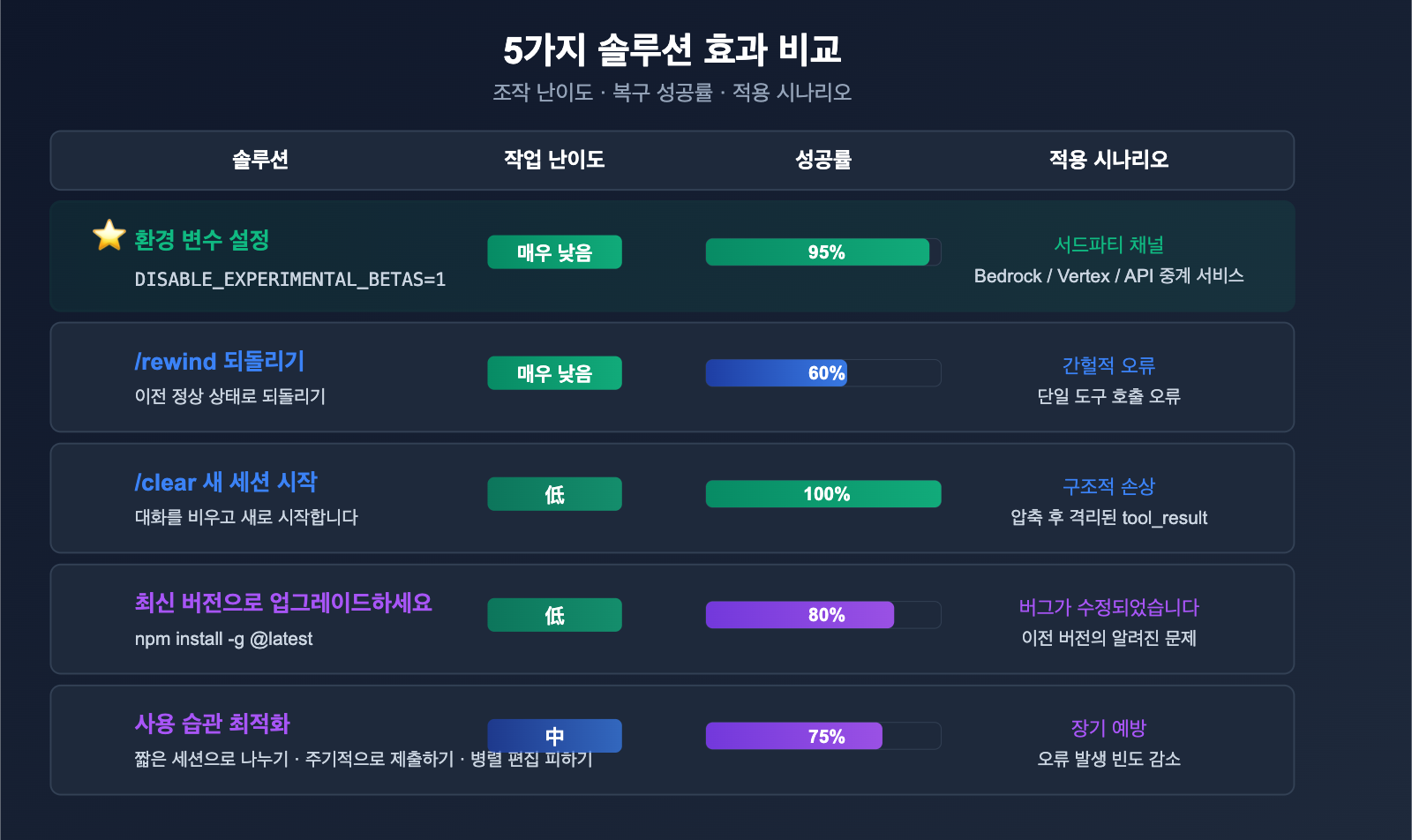 claude-code-400-tool-use-concurrency-error-fix-guide-ko 图示