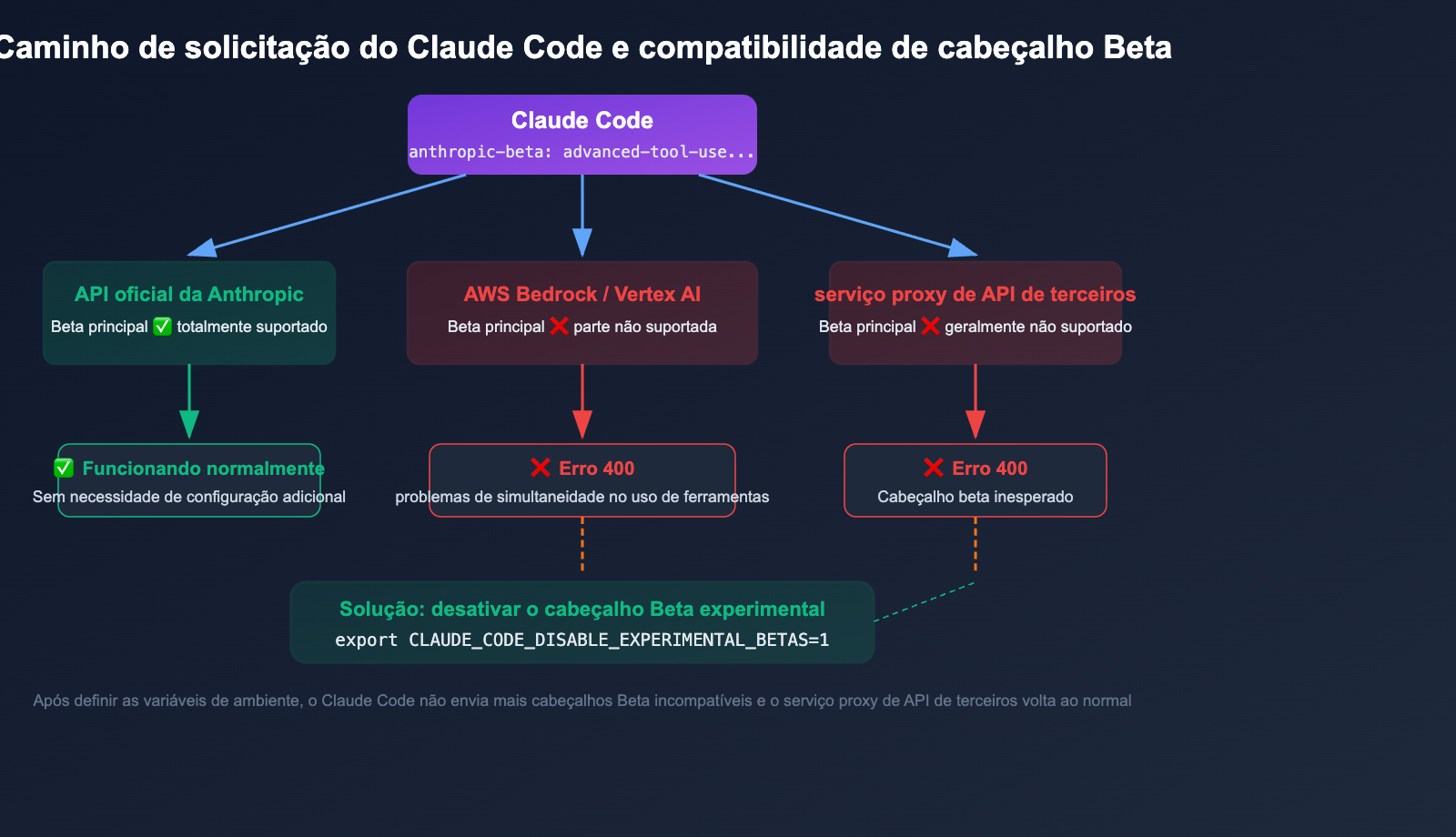 claude-code-400-tool-use-concurrency-error-fix-guide-pt-pt 图示