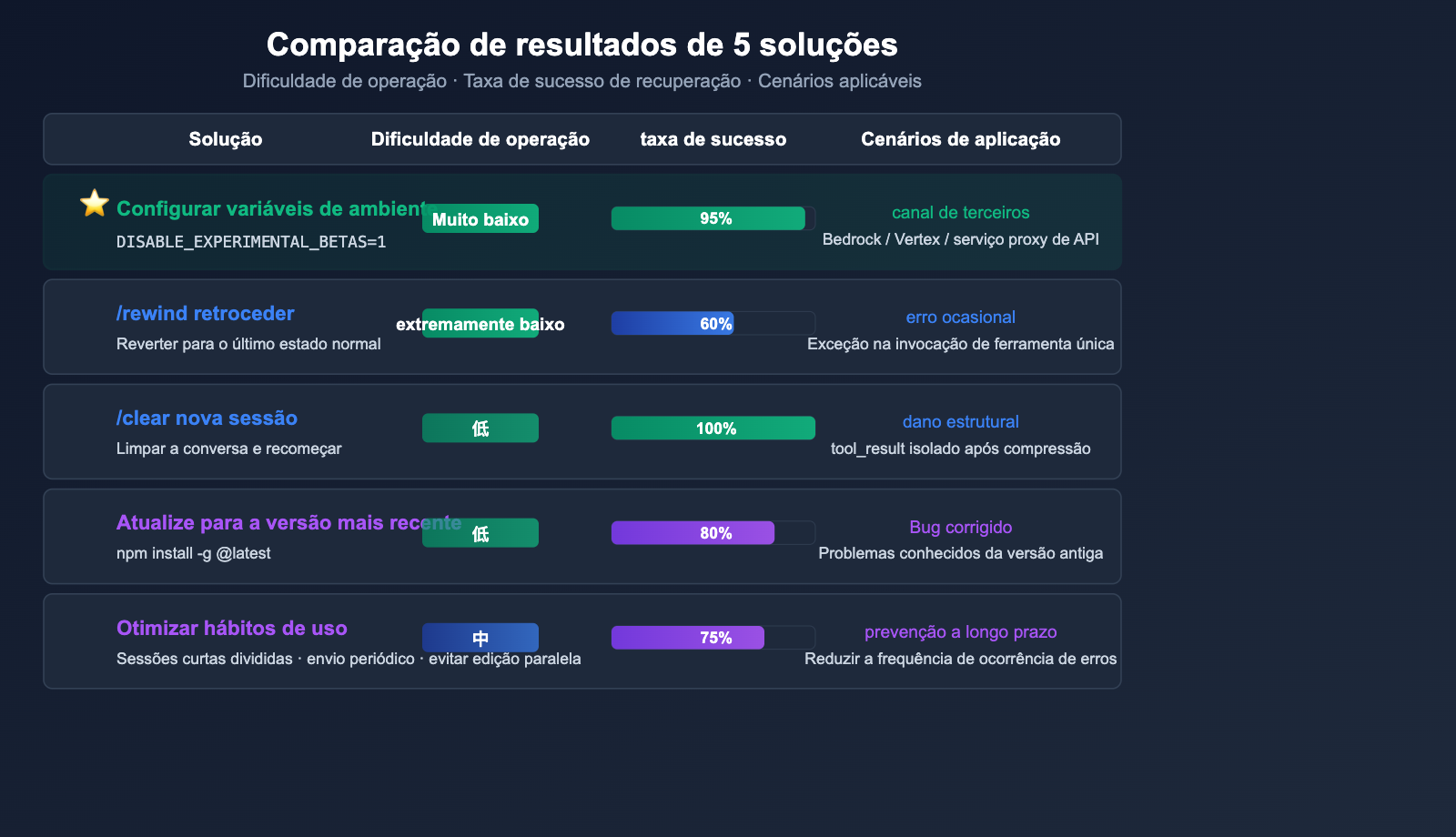 claude-code-400-tool-use-concurrency-error-fix-guide-pt-pt 图示