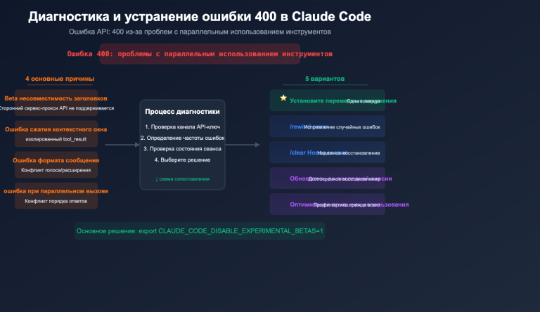 claude code 400 tool use concurrency error fix guide ru image 0 图示