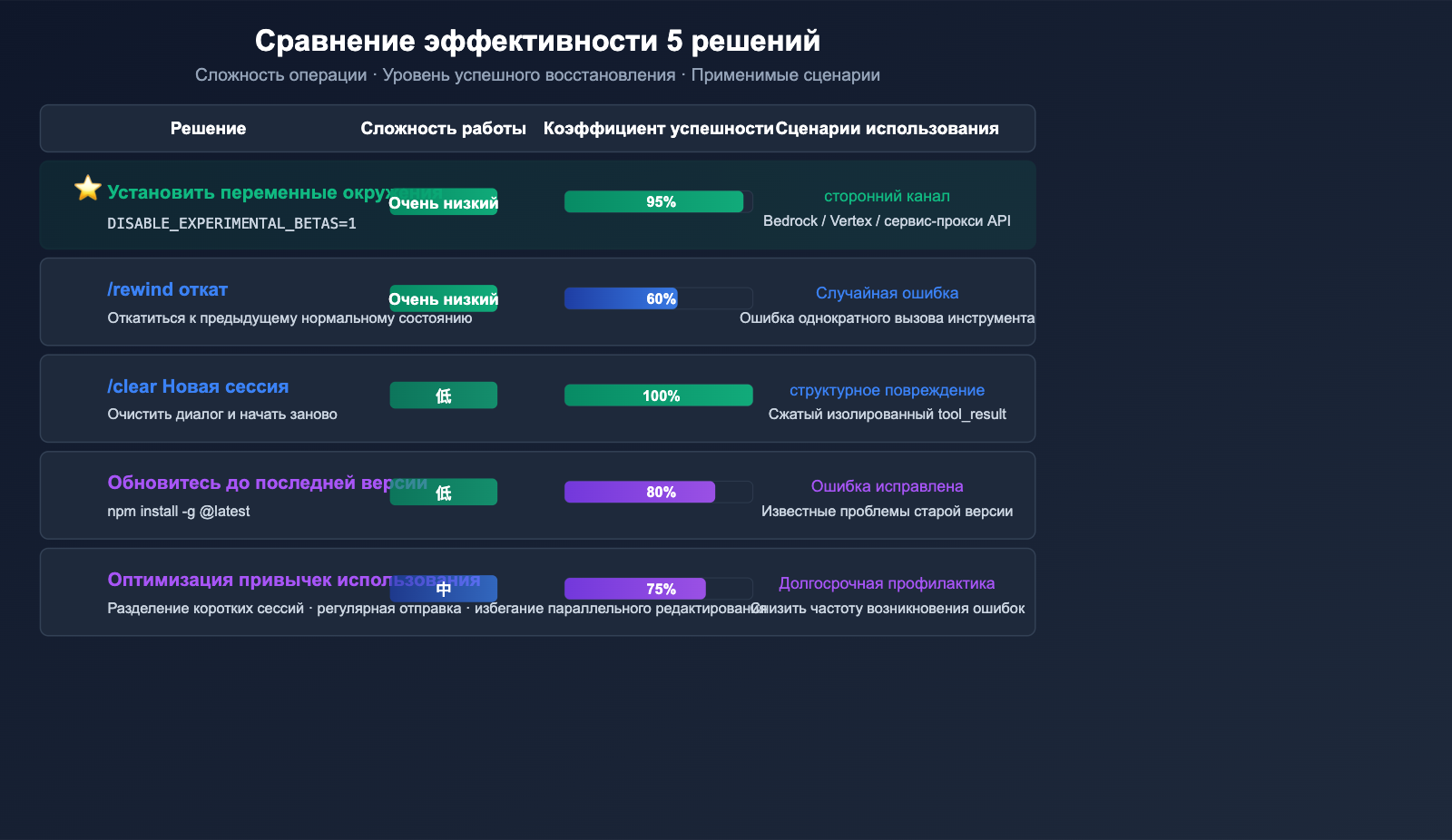 claude-code-400-tool-use-concurrency-error-fix-guide-ru 图示