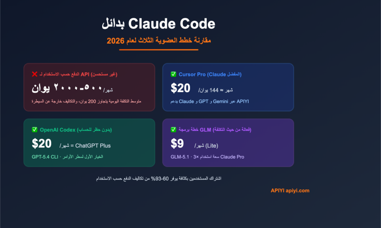 claude code alternatives subscription vs api 2026 ar image 0 图示