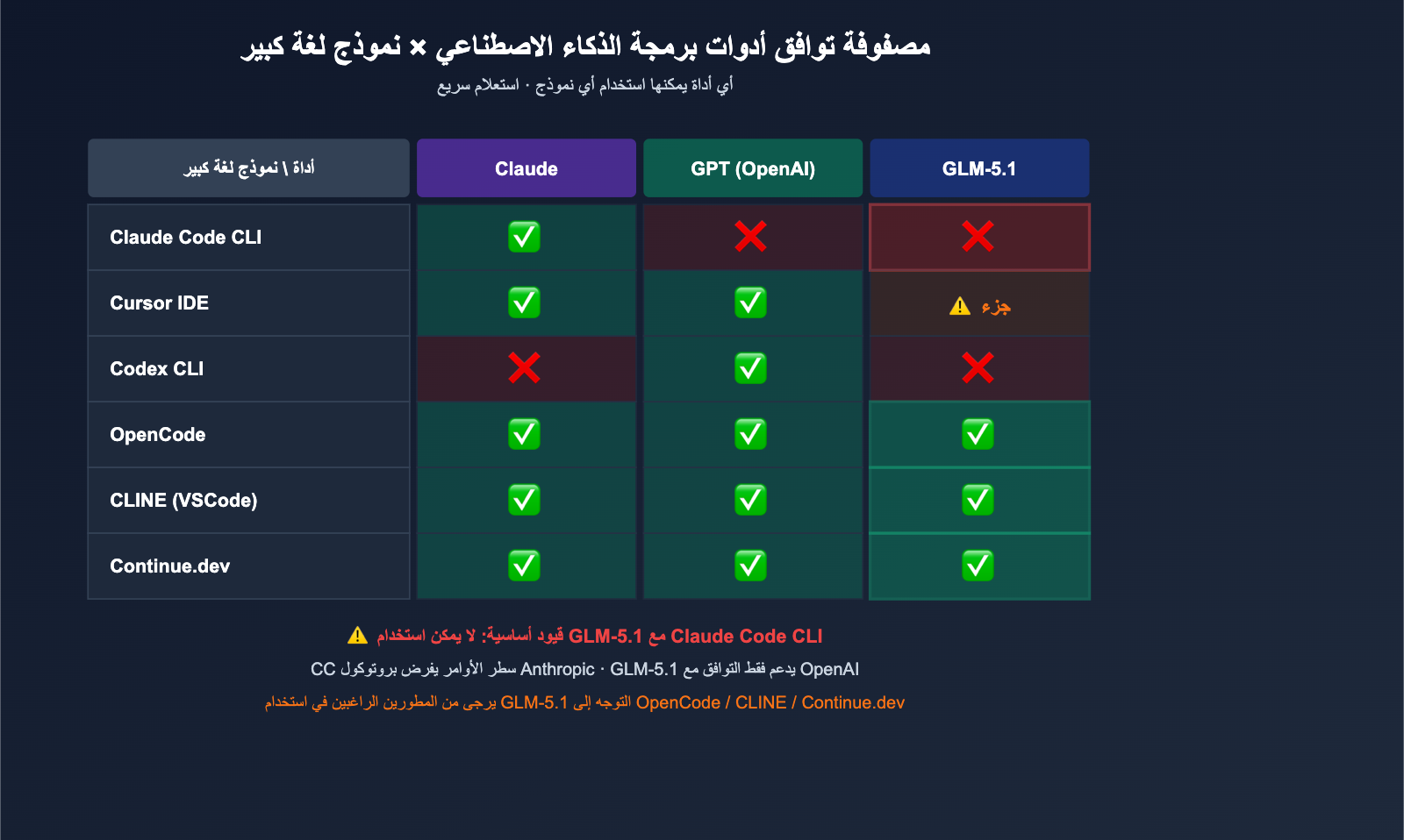 claude-code-alternatives-subscription-vs-api-2026-ar 图示