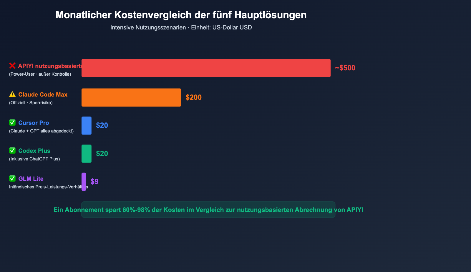 claude-code-alternatives-subscription-vs-api-2026-de 图示