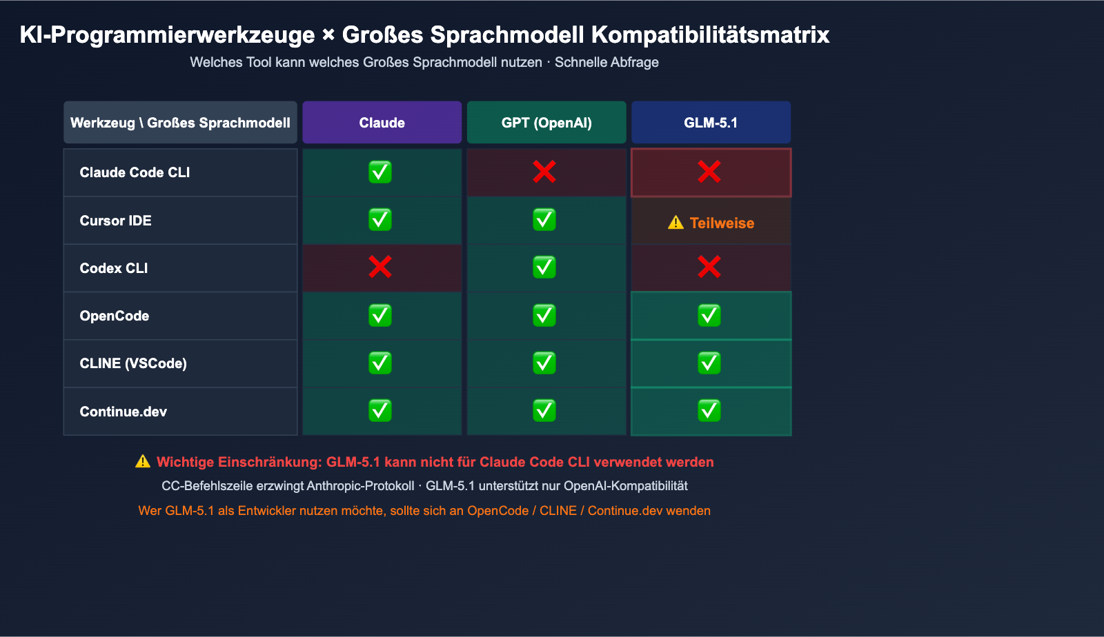 claude-code-alternatives-subscription-vs-api-2026-de 图示