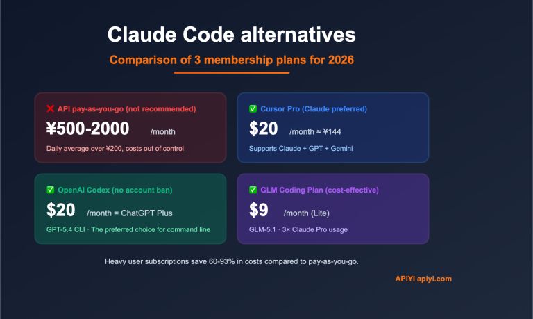 claude code alternatives subscription vs api 2026 en image 0 图示