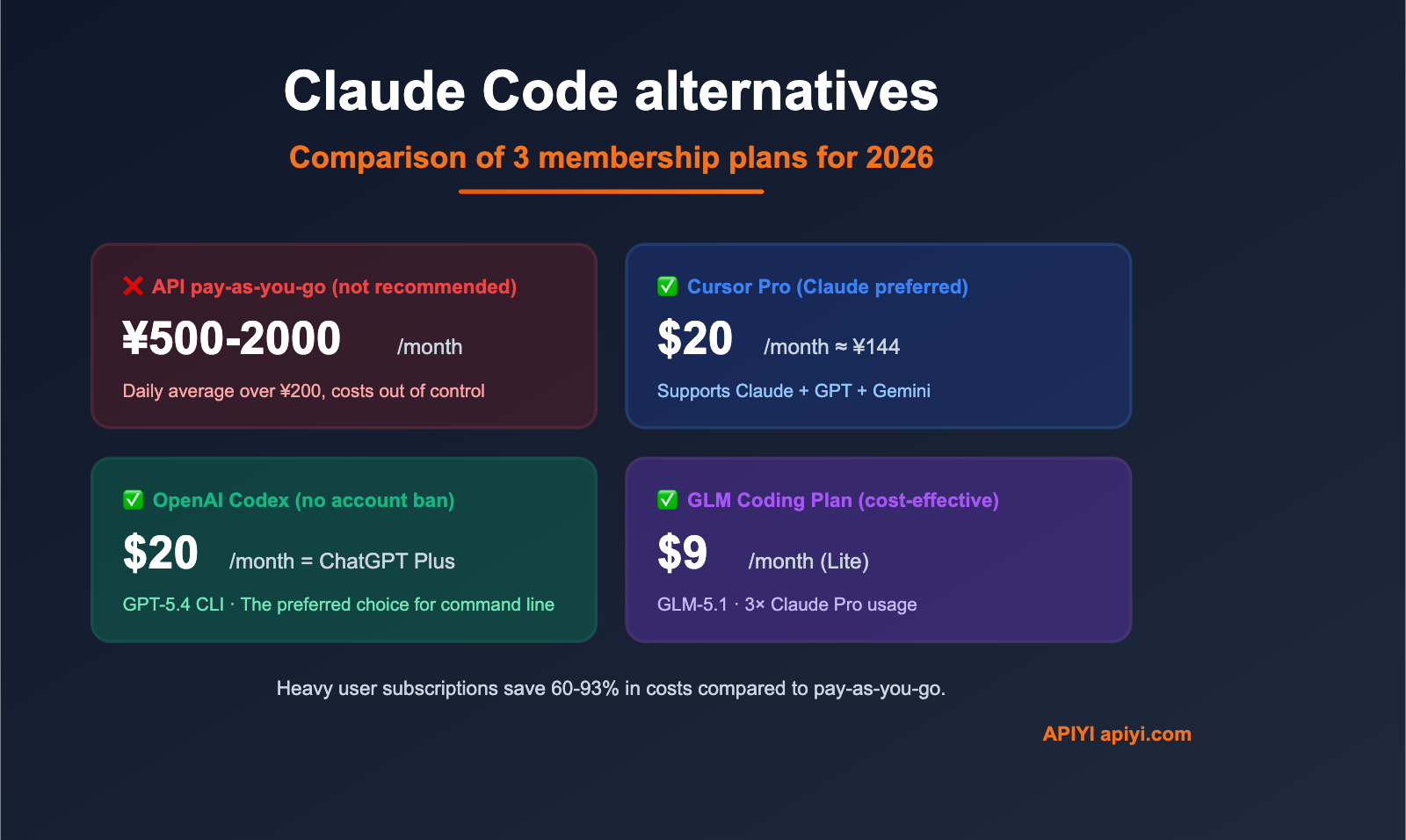 claude-code-alternatives-subscription-vs-api-2026-en 图示