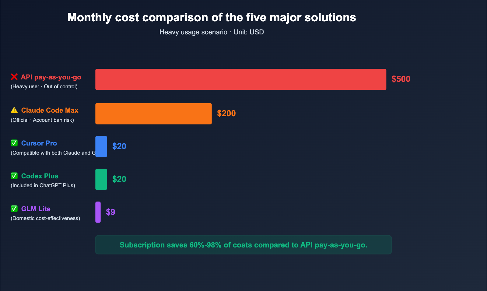 claude-code-alternatives-subscription-vs-api-2026-en 图示