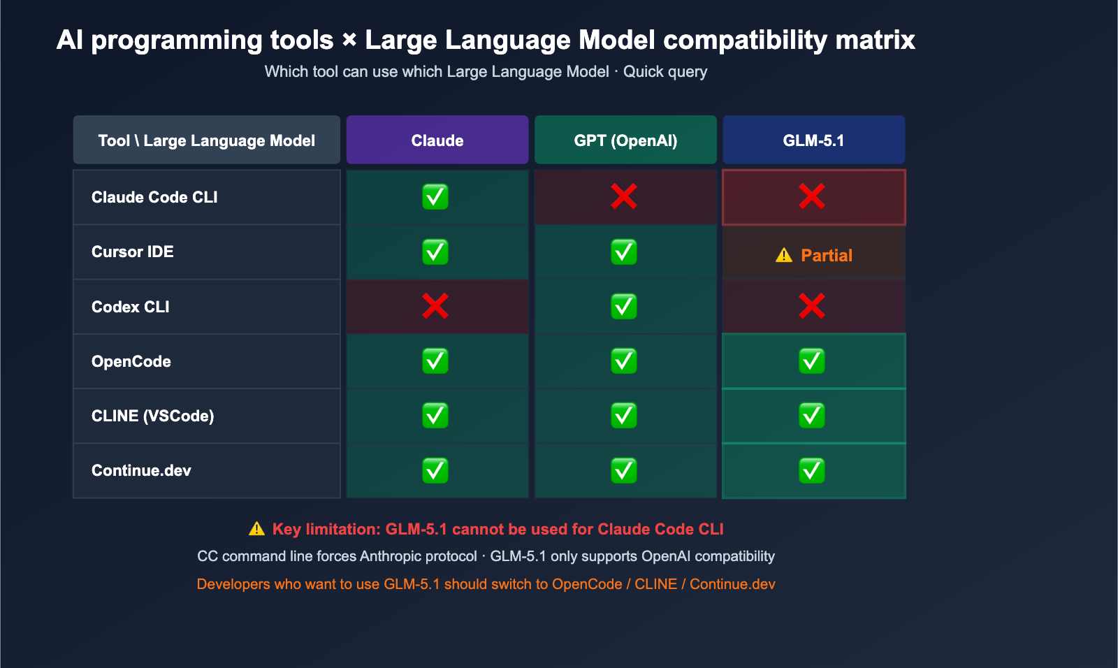 claude-code-alternatives-subscription-vs-api-2026-en 图示