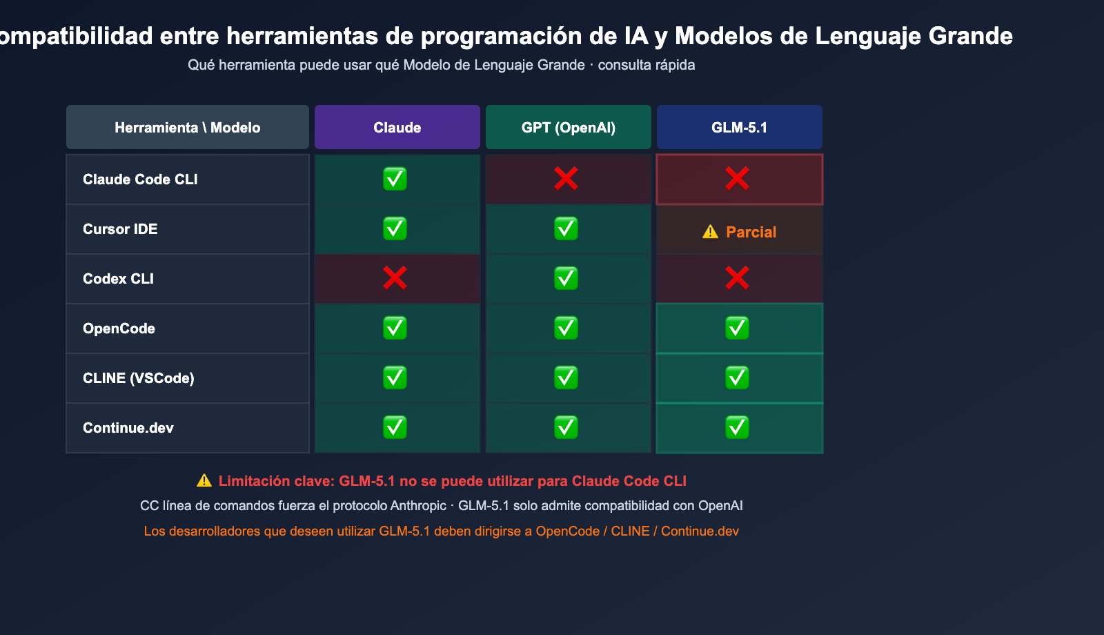 claude-code-alternatives-subscription-vs-api-2026-es 图示