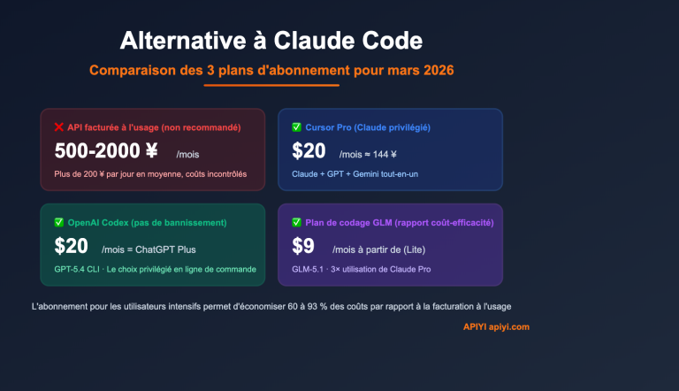 claude code alternatives subscription vs api 2026 fr image 0 图示