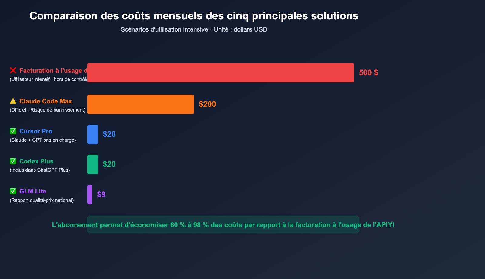 claude-code-alternatives-subscription-vs-api-2026-fr 图示