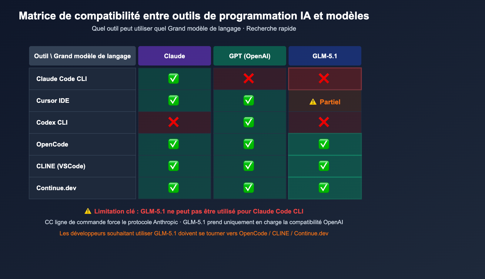 claude-code-alternatives-subscription-vs-api-2026-fr 图示