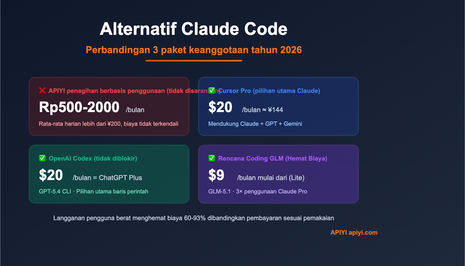 claude-code-alternatives-subscription-vs-api-2026-id 图示