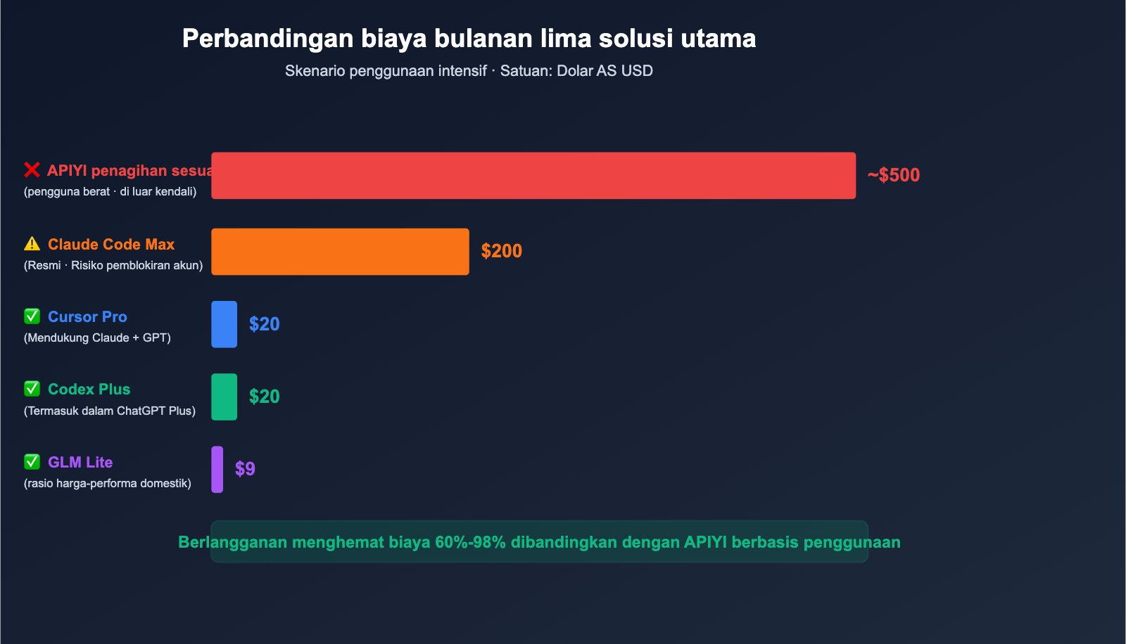 claude-code-alternatives-subscription-vs-api-2026-id 图示