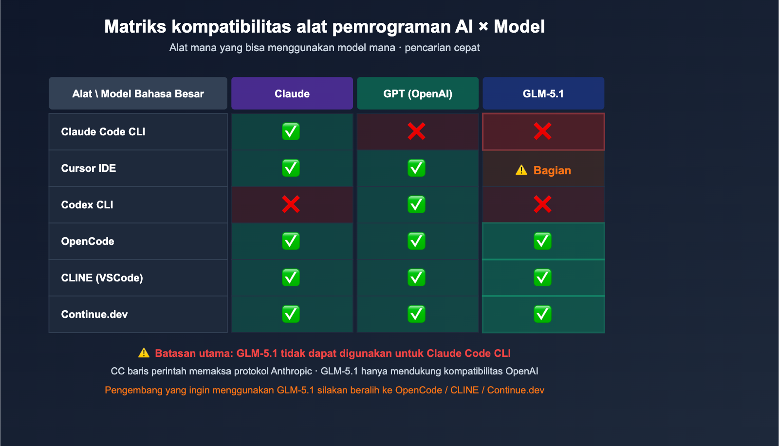 claude-code-alternatives-subscription-vs-api-2026-id 图示
