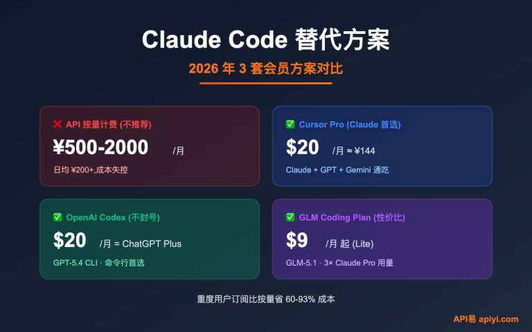 claude code alternatives subscription vs api 2026 image 0 图示