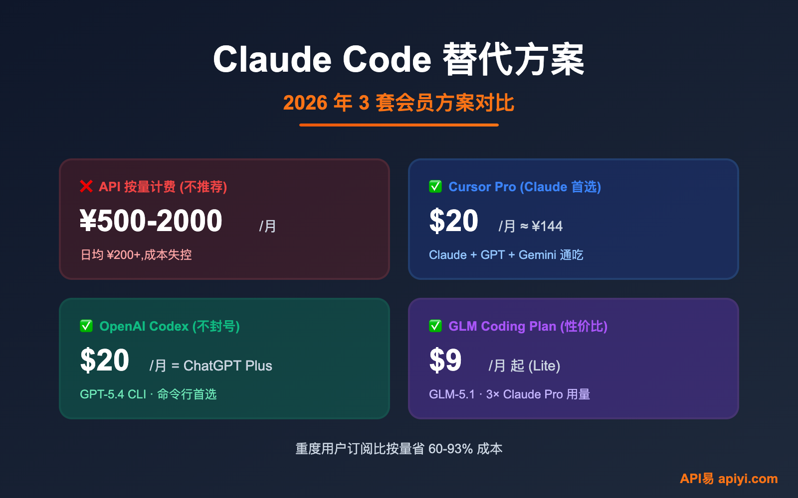 claude-code-alternatives-subscription-vs-api-2026 图示