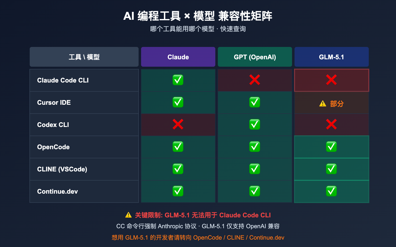 claude-code-alternatives-subscription-vs-api-2026 图示