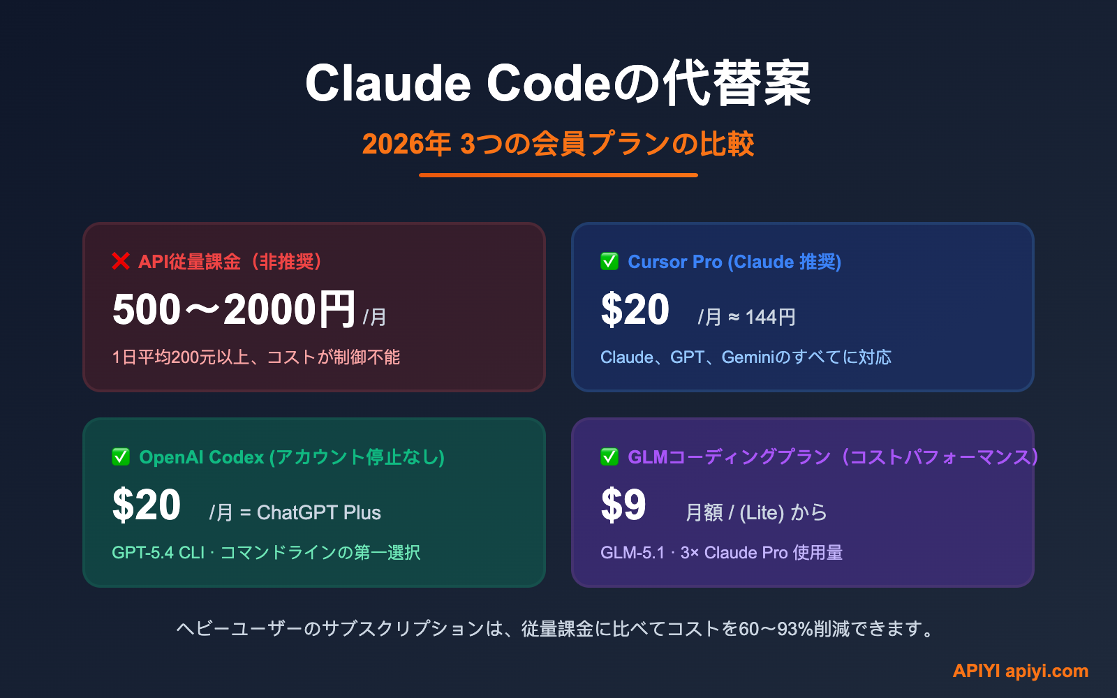 claude-code-alternatives-subscription-vs-api-2026-ja 图示