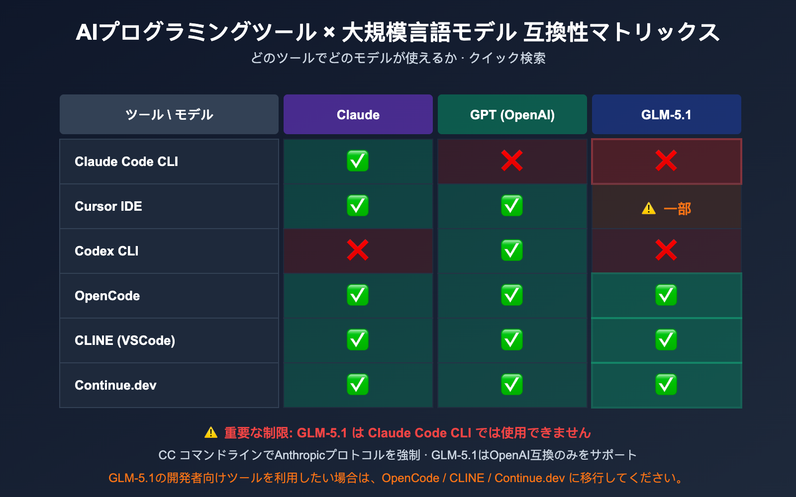 claude-code-alternatives-subscription-vs-api-2026-ja 图示