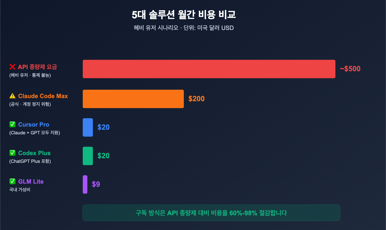 claude-code-alternatives-subscription-vs-api-2026-ko 图示
