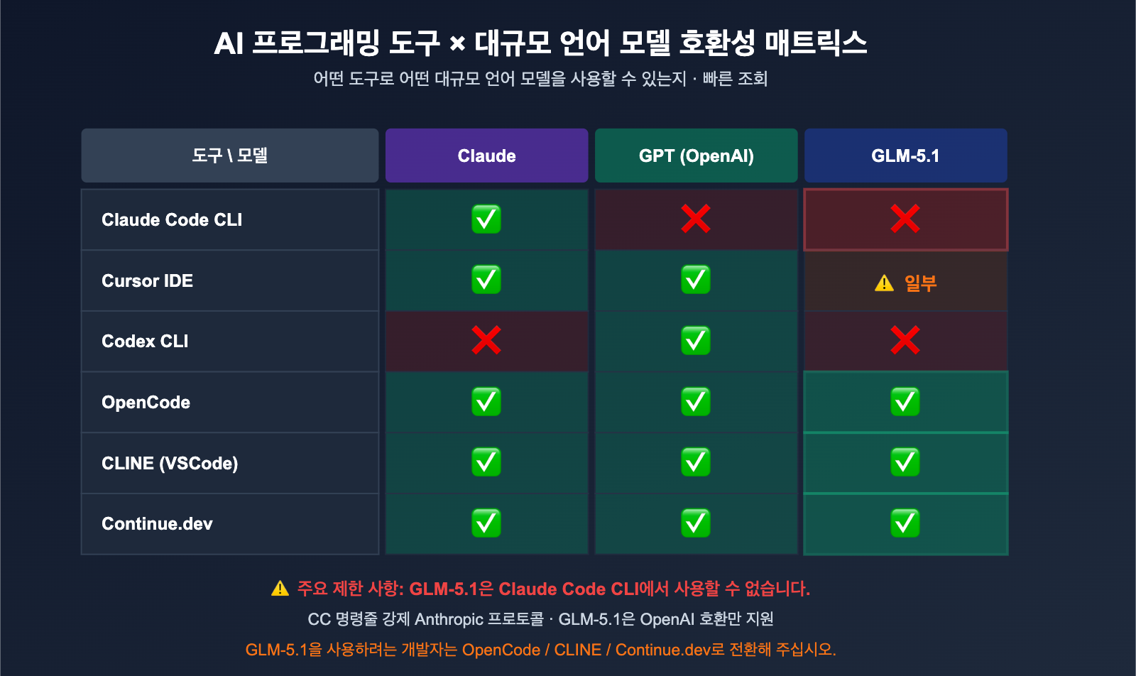 claude-code-alternatives-subscription-vs-api-2026-ko 图示