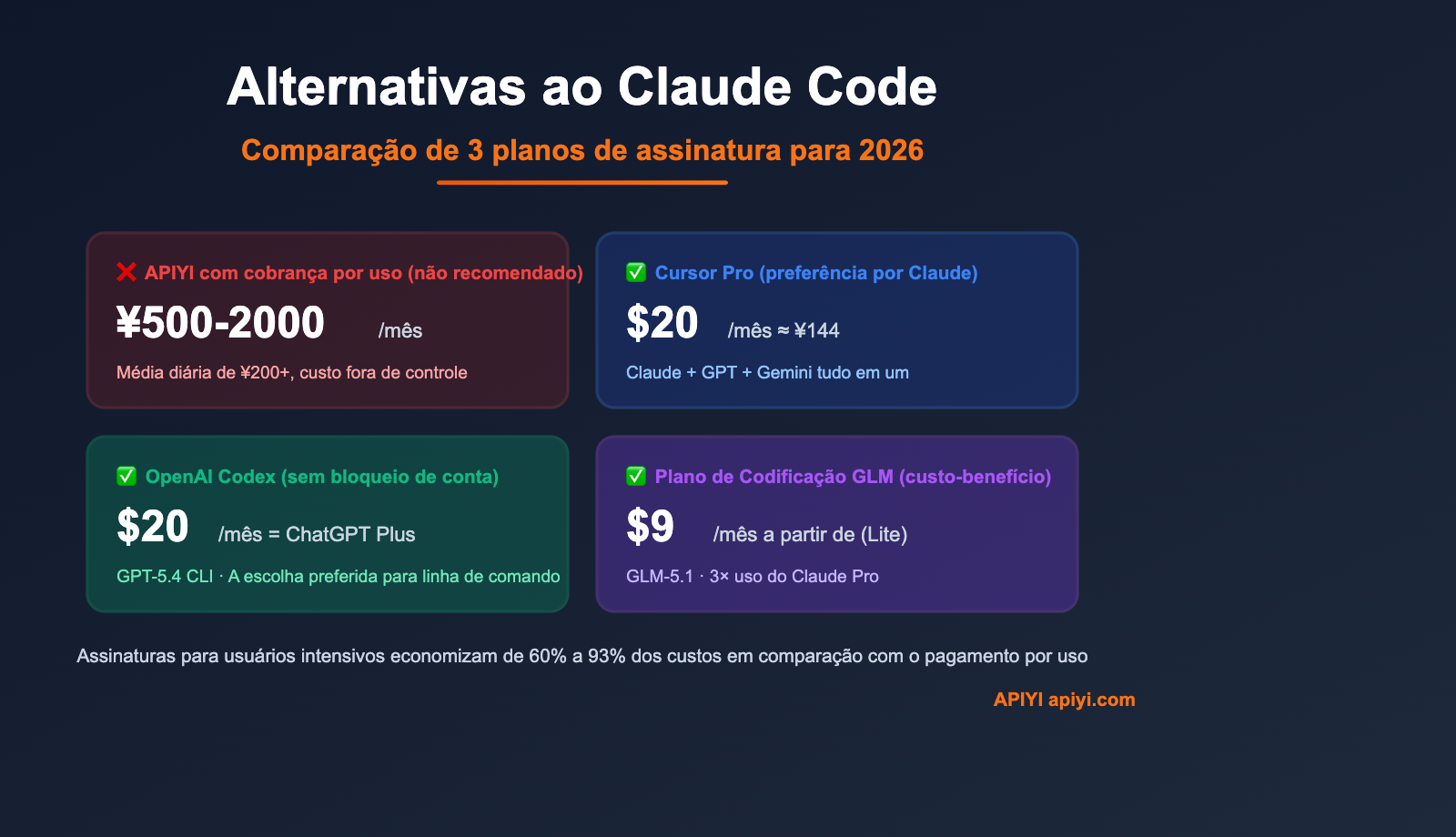 claude-code-alternatives-subscription-vs-api-2026-pt-pt 图示