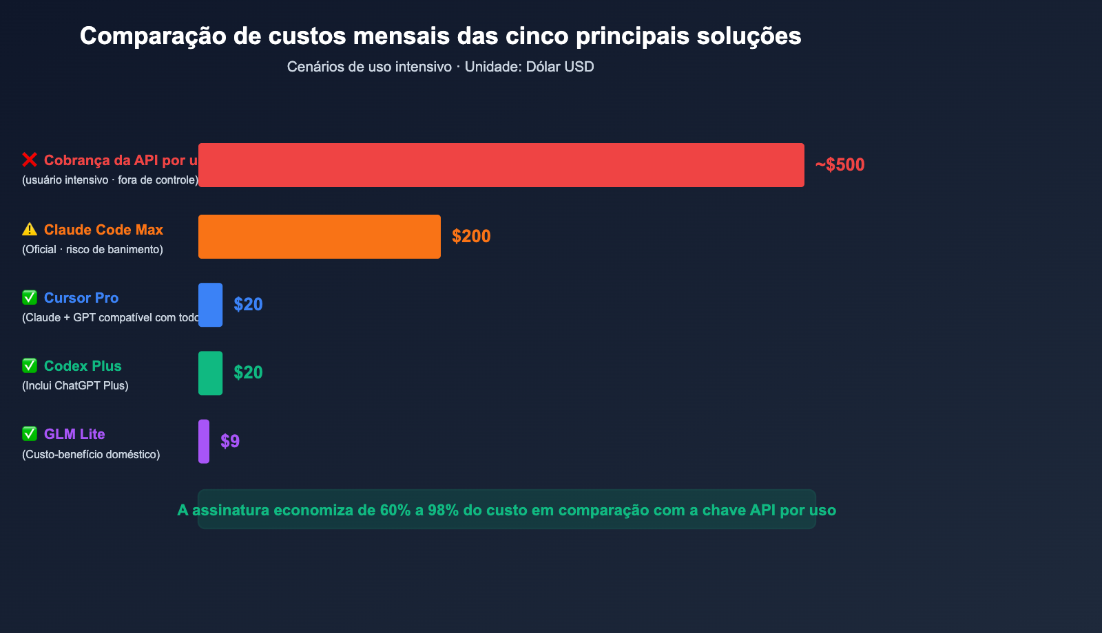 claude-code-alternatives-subscription-vs-api-2026-pt-pt 图示