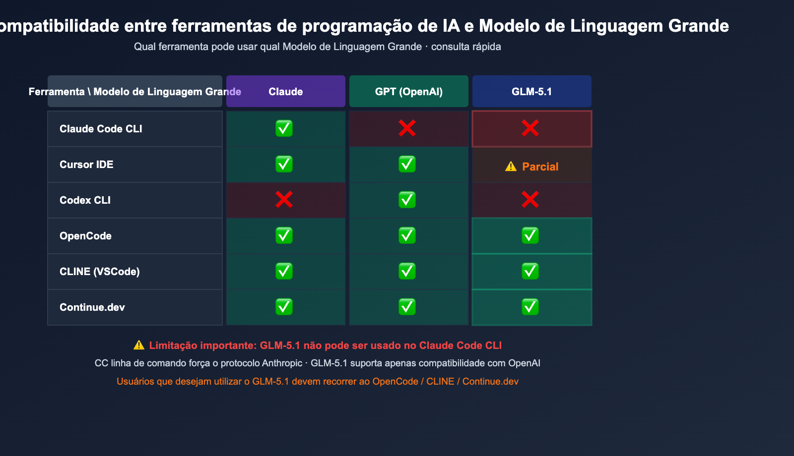 claude-code-alternatives-subscription-vs-api-2026-pt-pt 图示