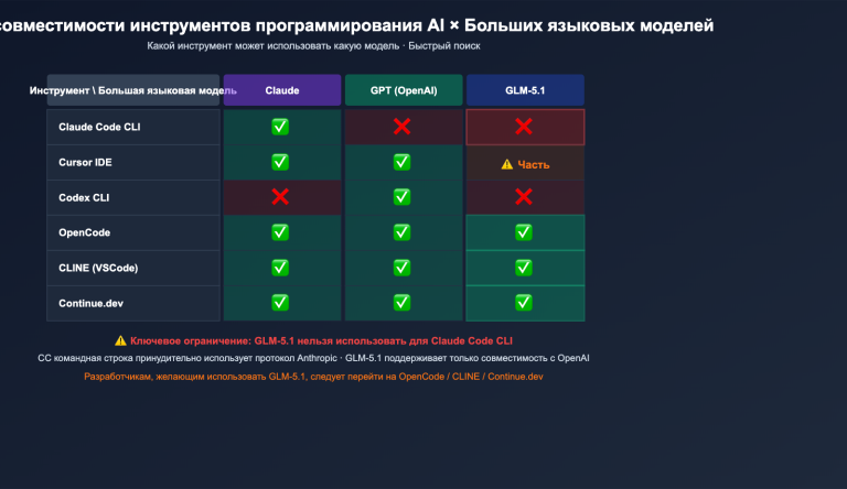 claude code alternatives subscription vs api 2026 ru image 0 图示