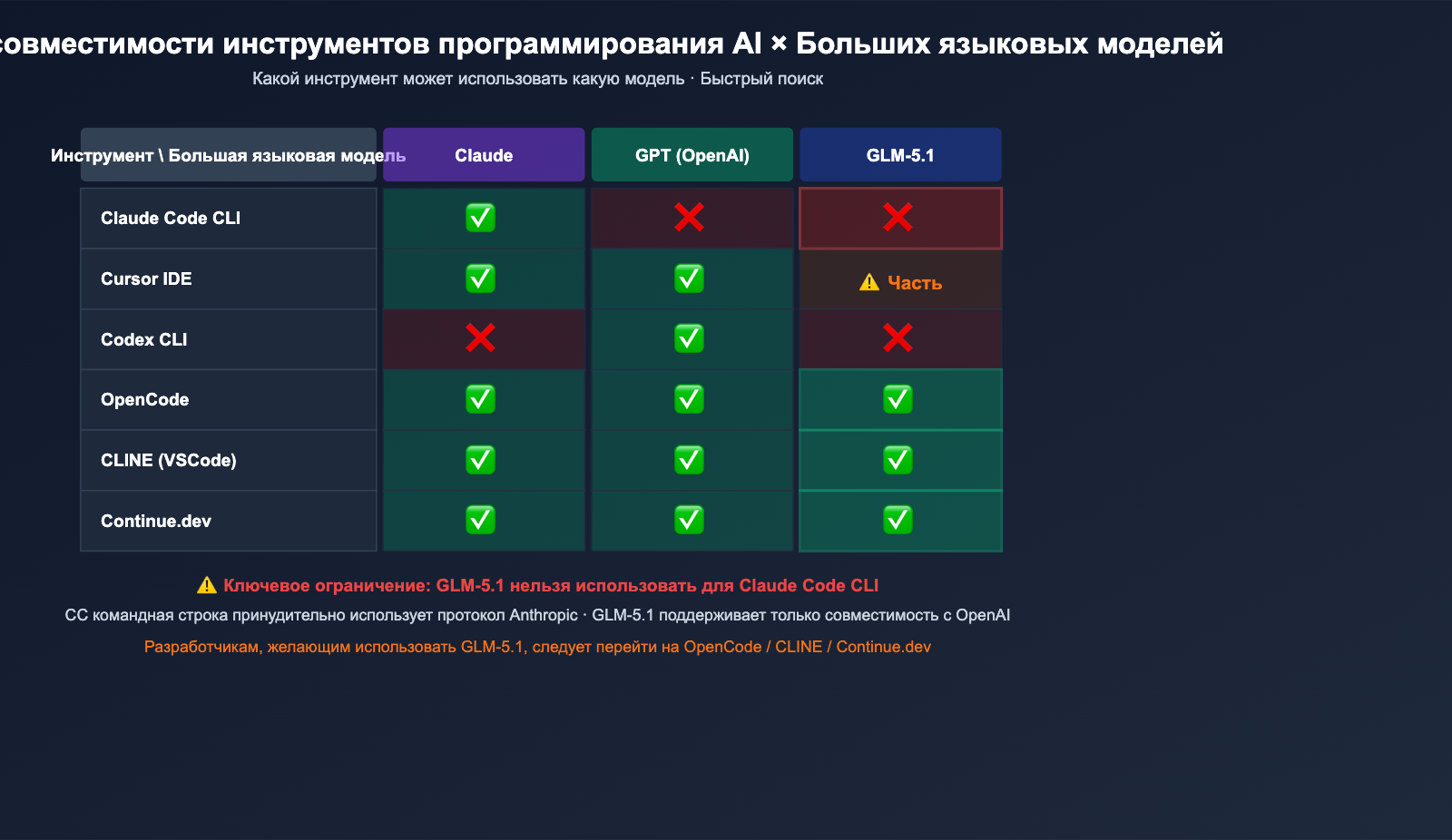 claude-code-alternatives-subscription-vs-api-2026-ru 图示
