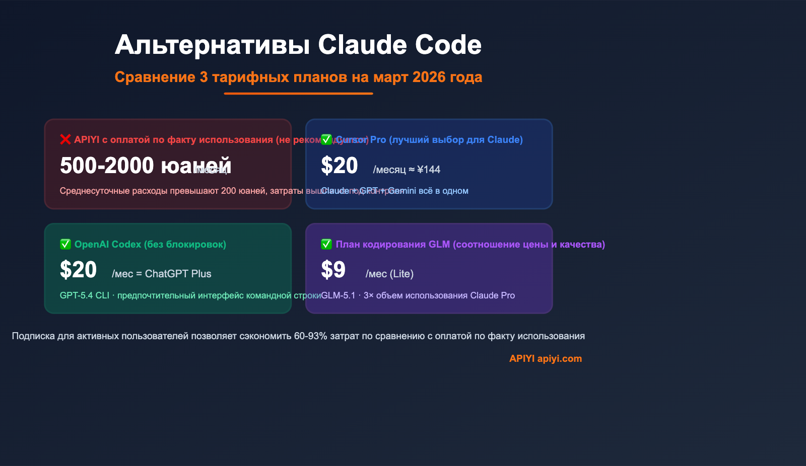 claude-code-alternatives-subscription-vs-api-2026-ru 图示