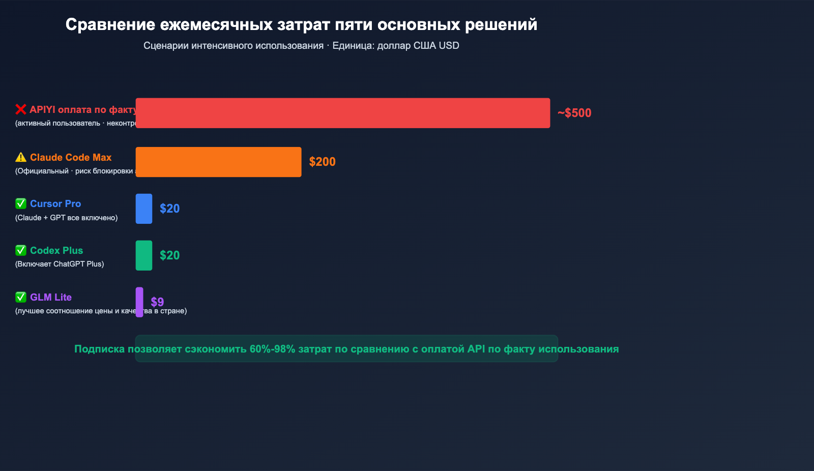 claude-code-alternatives-subscription-vs-api-2026-ru 图示