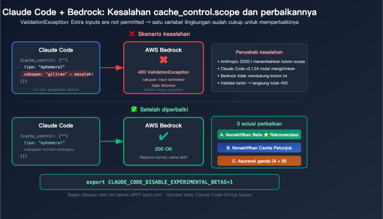 claude code bedrock cache control scope error fix resume guide id image 0 图示