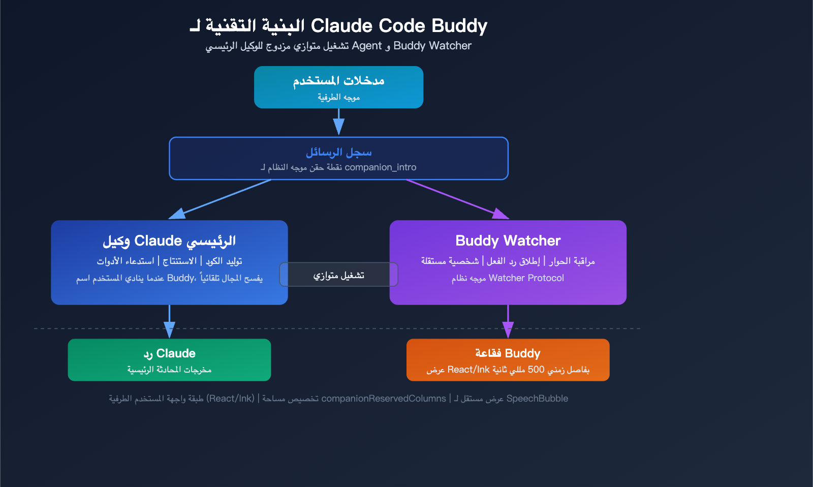 claude-code-buddy-functional-value-vs-emotional-value-upgrade-guide-ar 图示