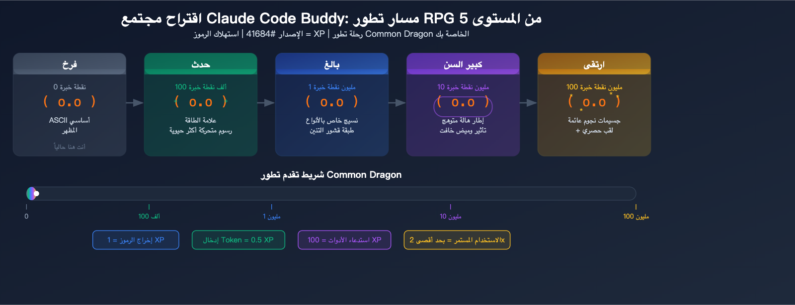 claude-code-buddy-functional-value-vs-emotional-value-upgrade-guide-ar 图示