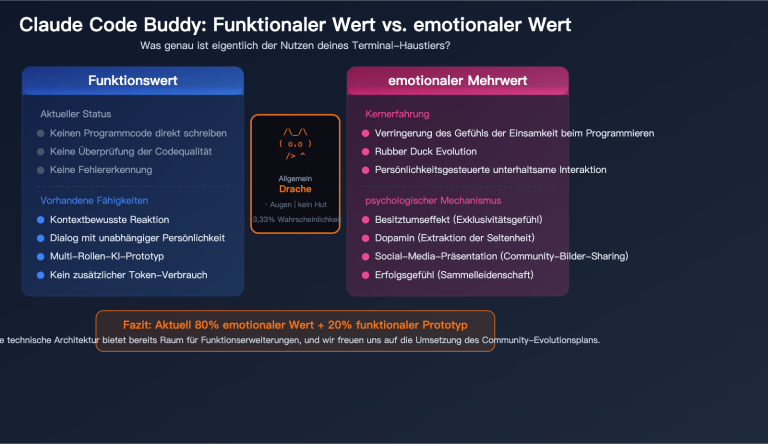 claude code buddy functional value vs emotional value upgrade guide de image 0 图示